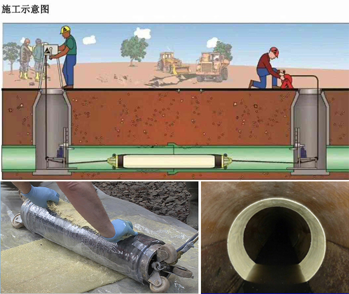 莞城街道管道局部点状修复